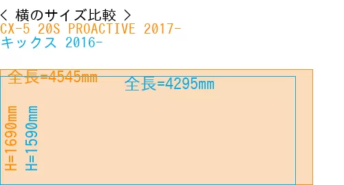 #CX-5 20S PROACTIVE 2017- + キックス 2016-